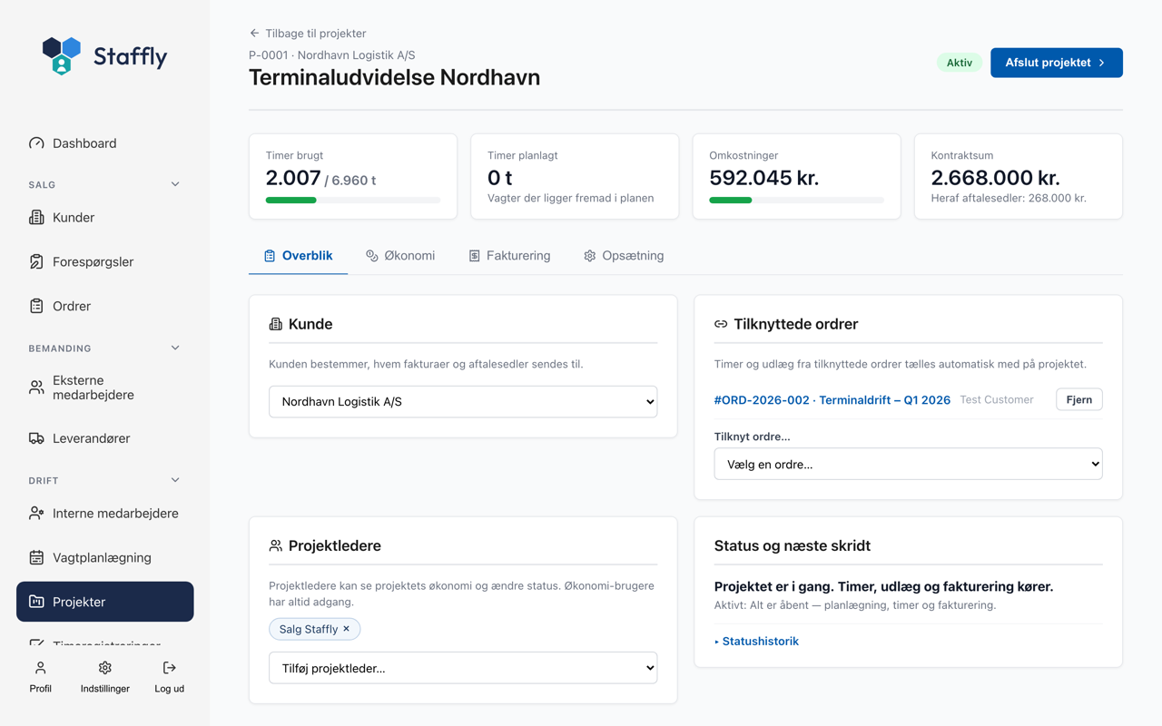 Et projekt i Staffly: timer brugt mod budget, omkostninger, kontraktsum med aftalesedler, tilknyttede ordrer og projektledere.