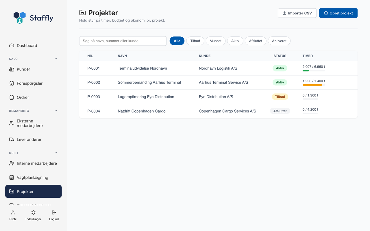 Projektoversigt i Staffly med status og forbrugte timer mod budget pr. projekt.