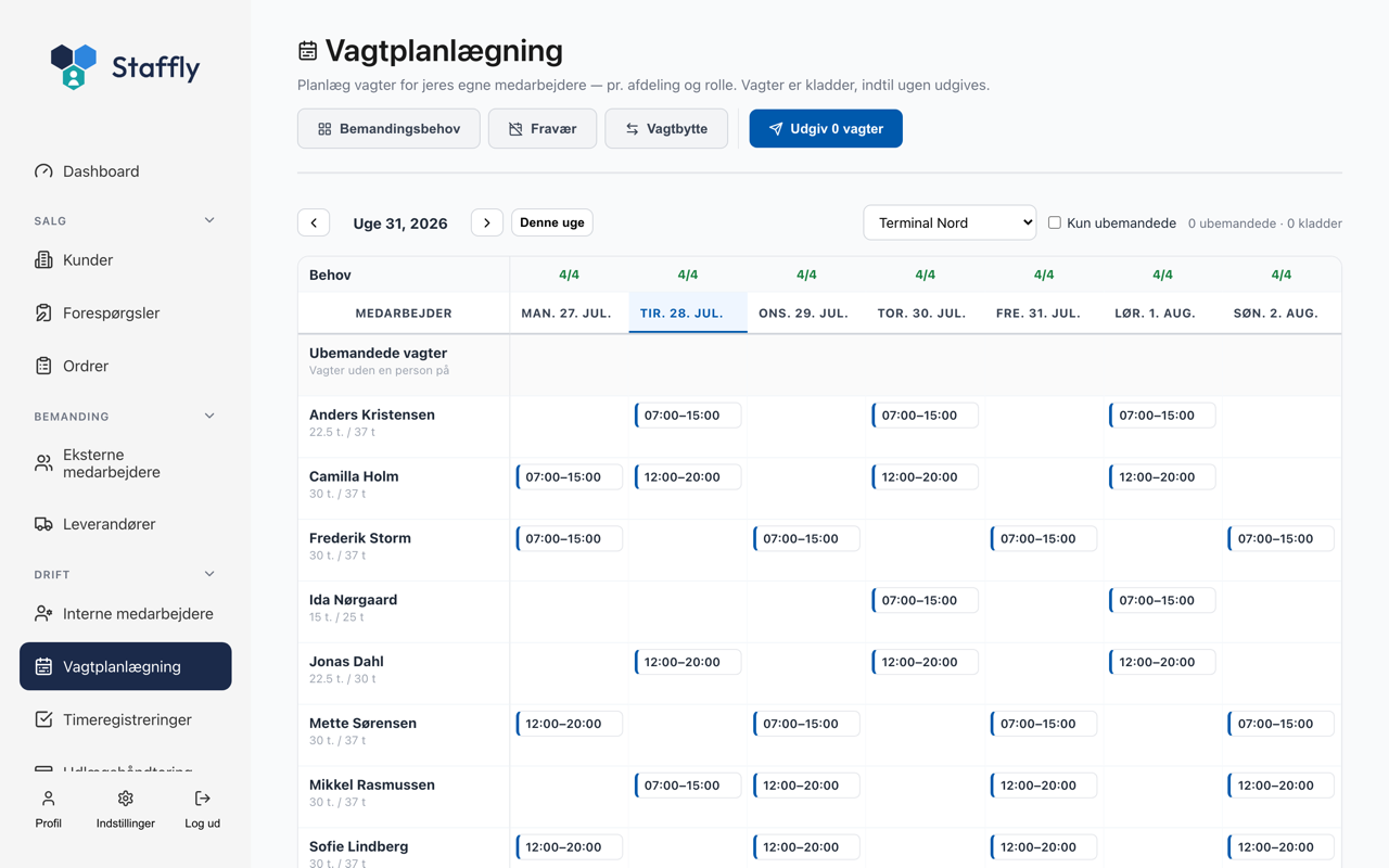 Vagtplanen for en uge i Staffly: otte medarbejdere med vagter fordelt på ugens syv dage, dækning 4/4 hver dag og timer op mod kontrakt for hver medarbejder.