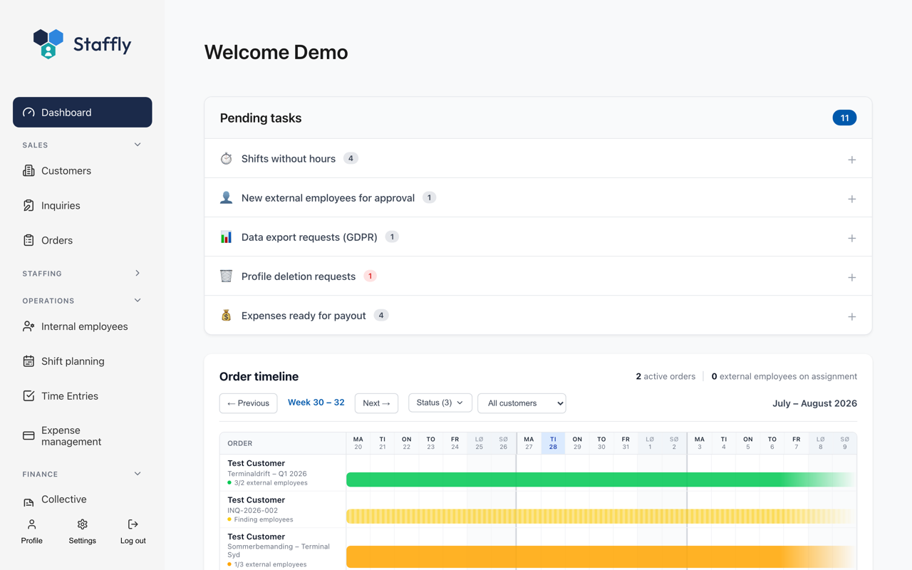 Staffly dashboard with order timeline and today's tasks