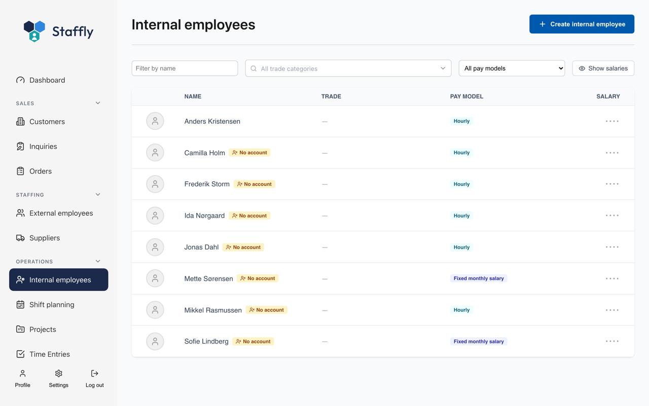 Internal employees in Staffly with trade, pay model and hourly rate.