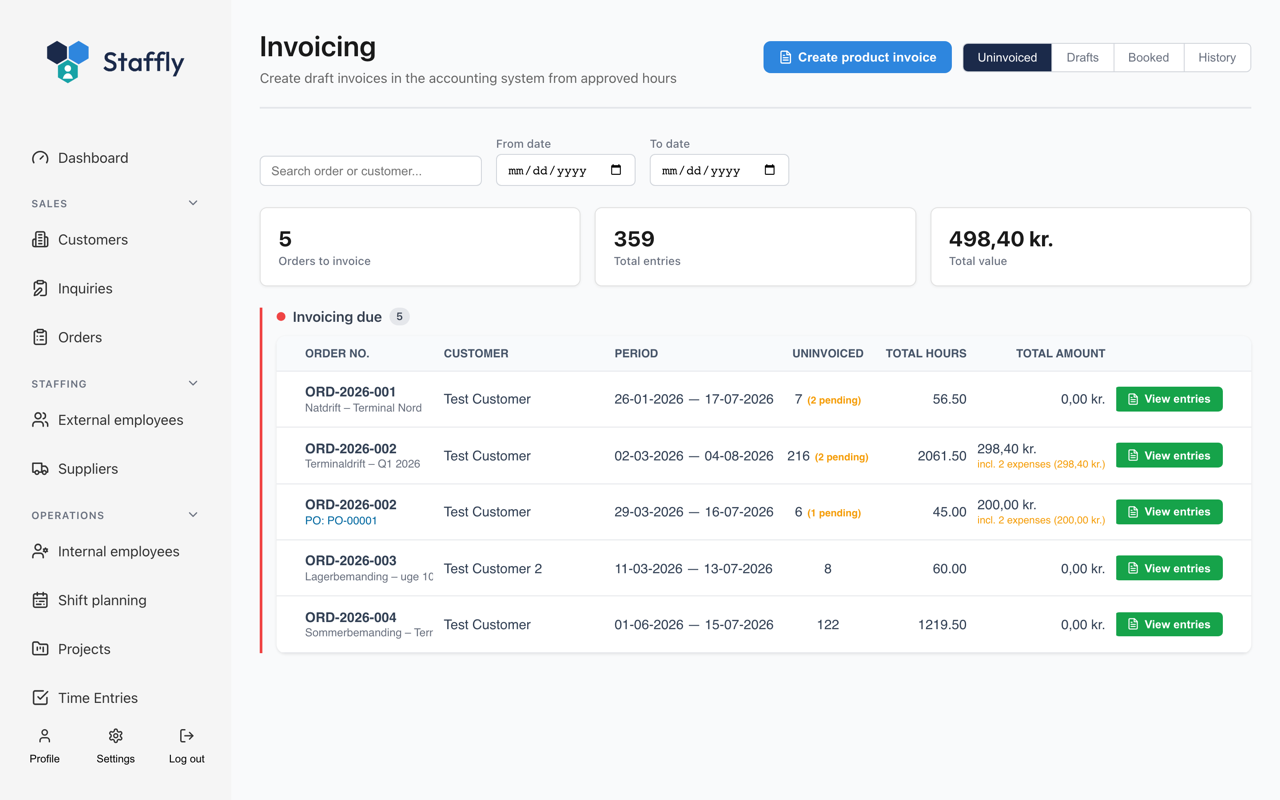Invoicing overview in Staffly with orders ready to invoice and uninvoiced hours.
