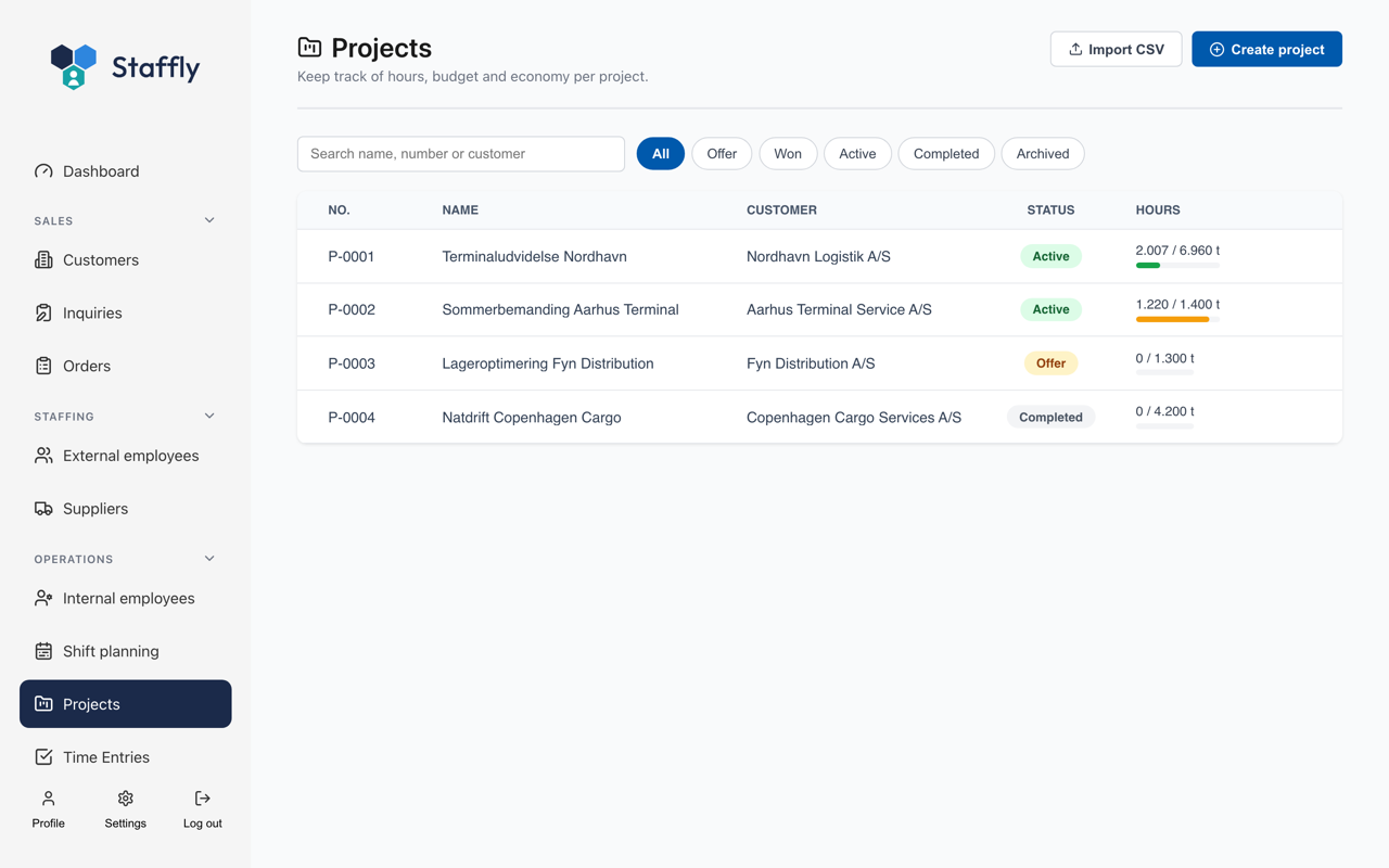 Project overview in Staffly with status and hours spent against budget per project.